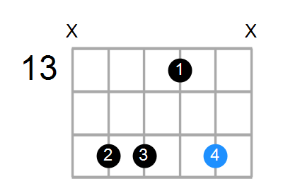 Dm7b5 Chord